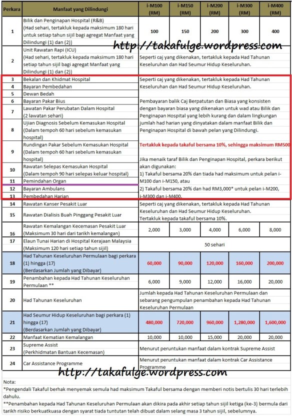 medical-card-table1