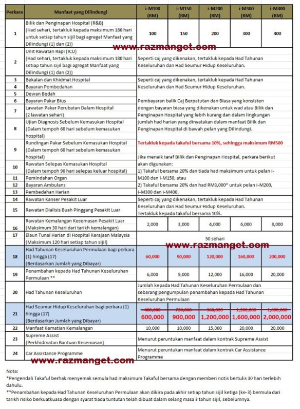 table medical card