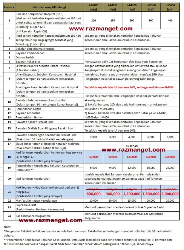 table medical card