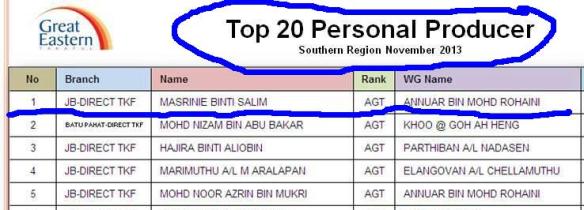 champion untuk johor